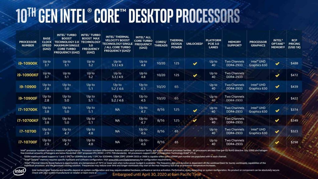 Intel’s 10th Generation “Comet Lake-S” Core i9 and Core i7 All SKUs.