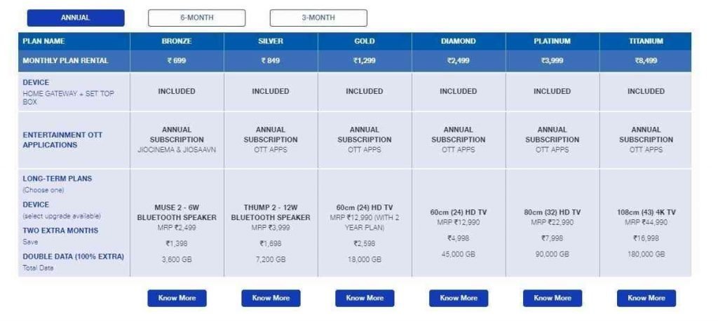 Jio Fiber Annual Plans Offers. Image Source:- Jio