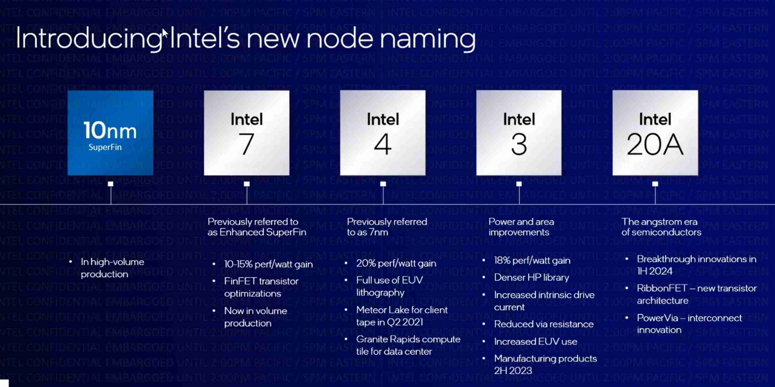 Intel's New Node Naming. Credit- Intel