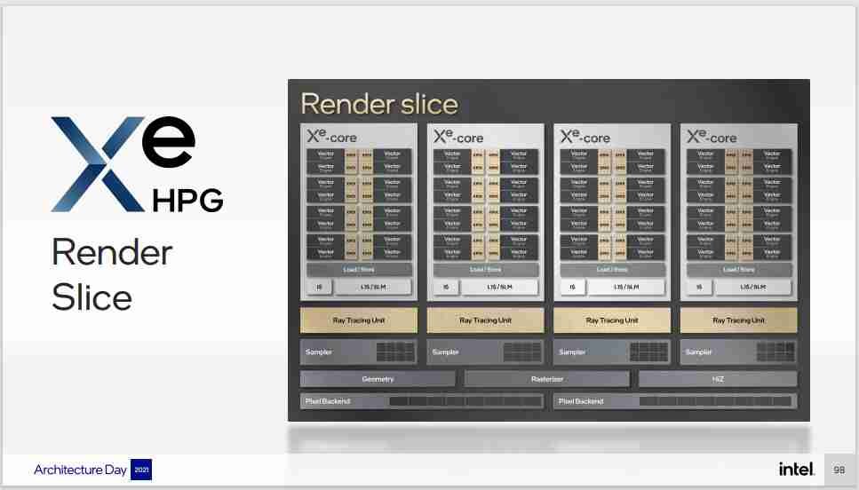 Intel ARC Xe Render Slice