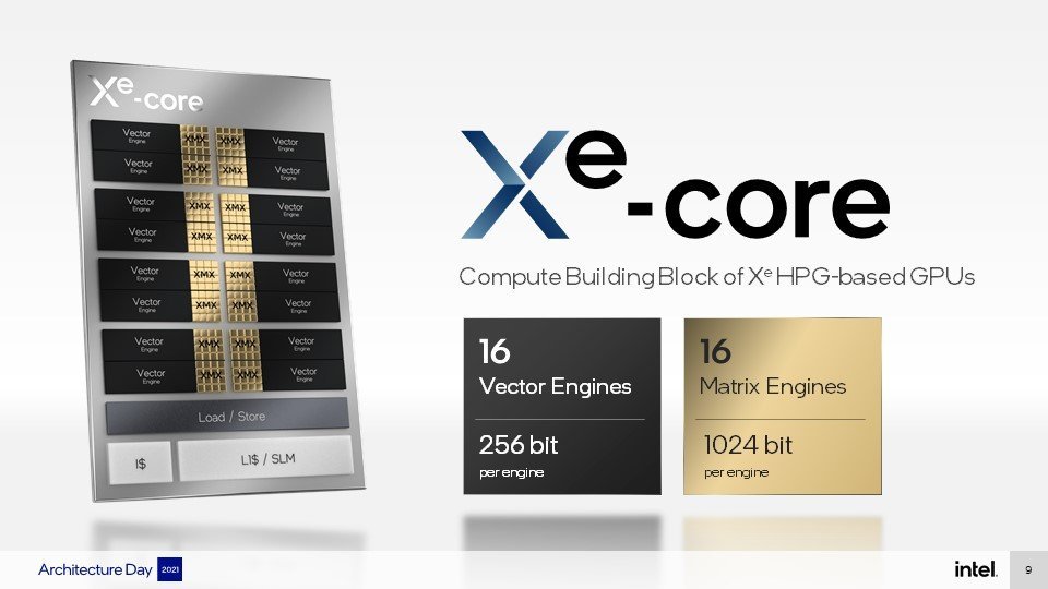 Intel ARC Xe-cores