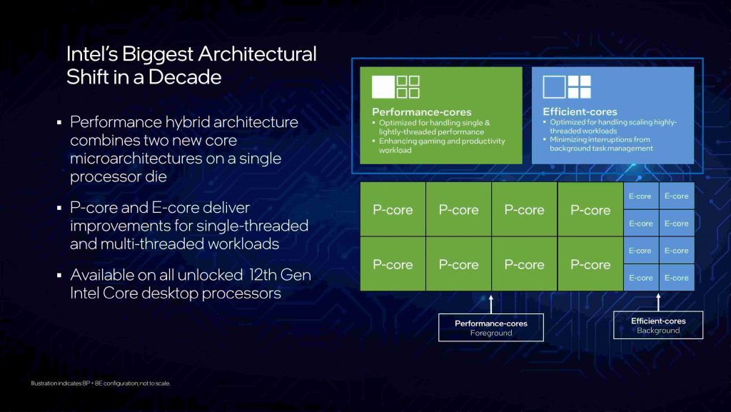 Intel Alder Lake P-core and E-core