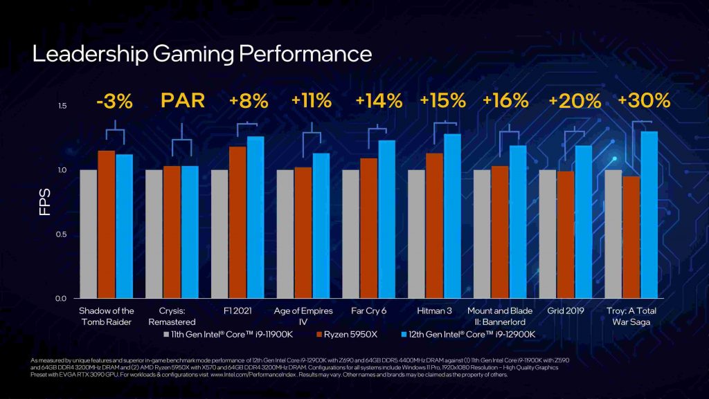 Intel shared its own benchmark details comparing with both Core i9-11900K and Ryzen 5950X