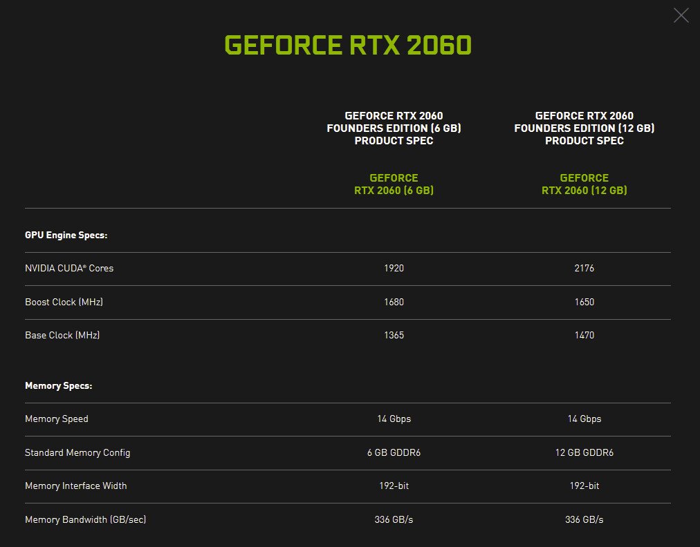 RTX 2060 12GB specs