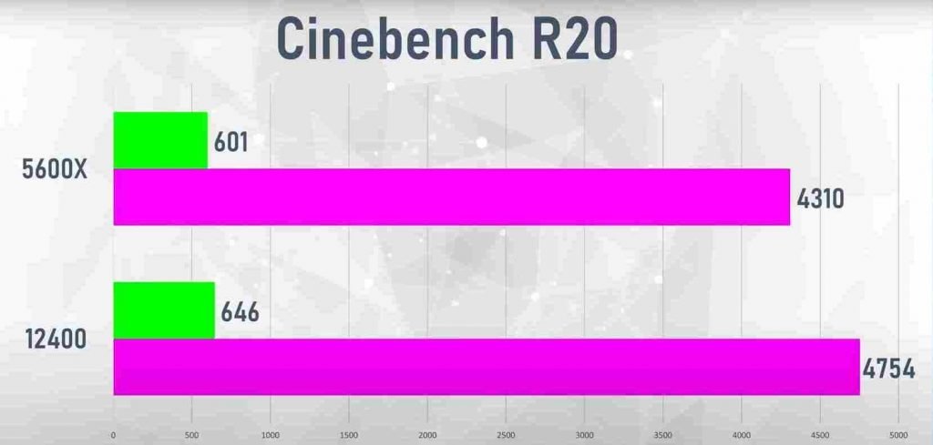 Core-i5-12400-Cinebench-R20-2