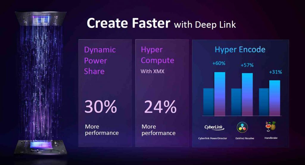 Intel Arc features - Deep Link